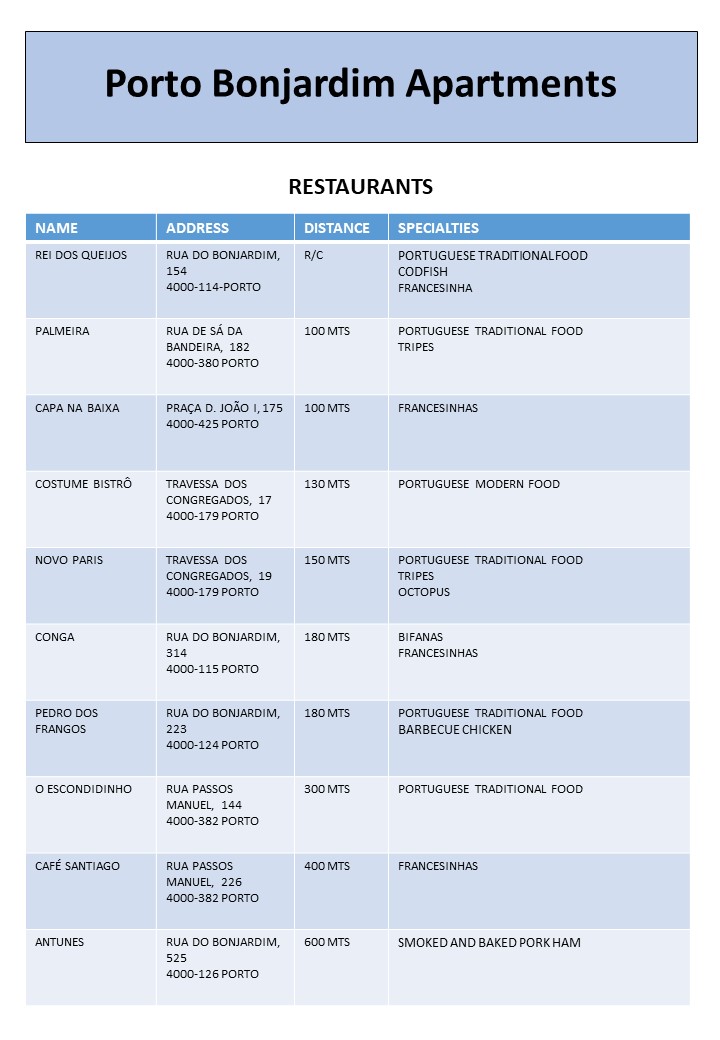 UK Restaurants