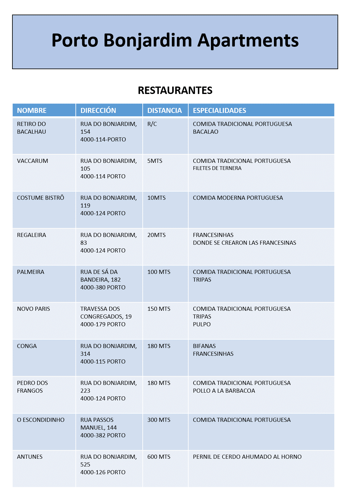 2407 RESTAURANTES ES