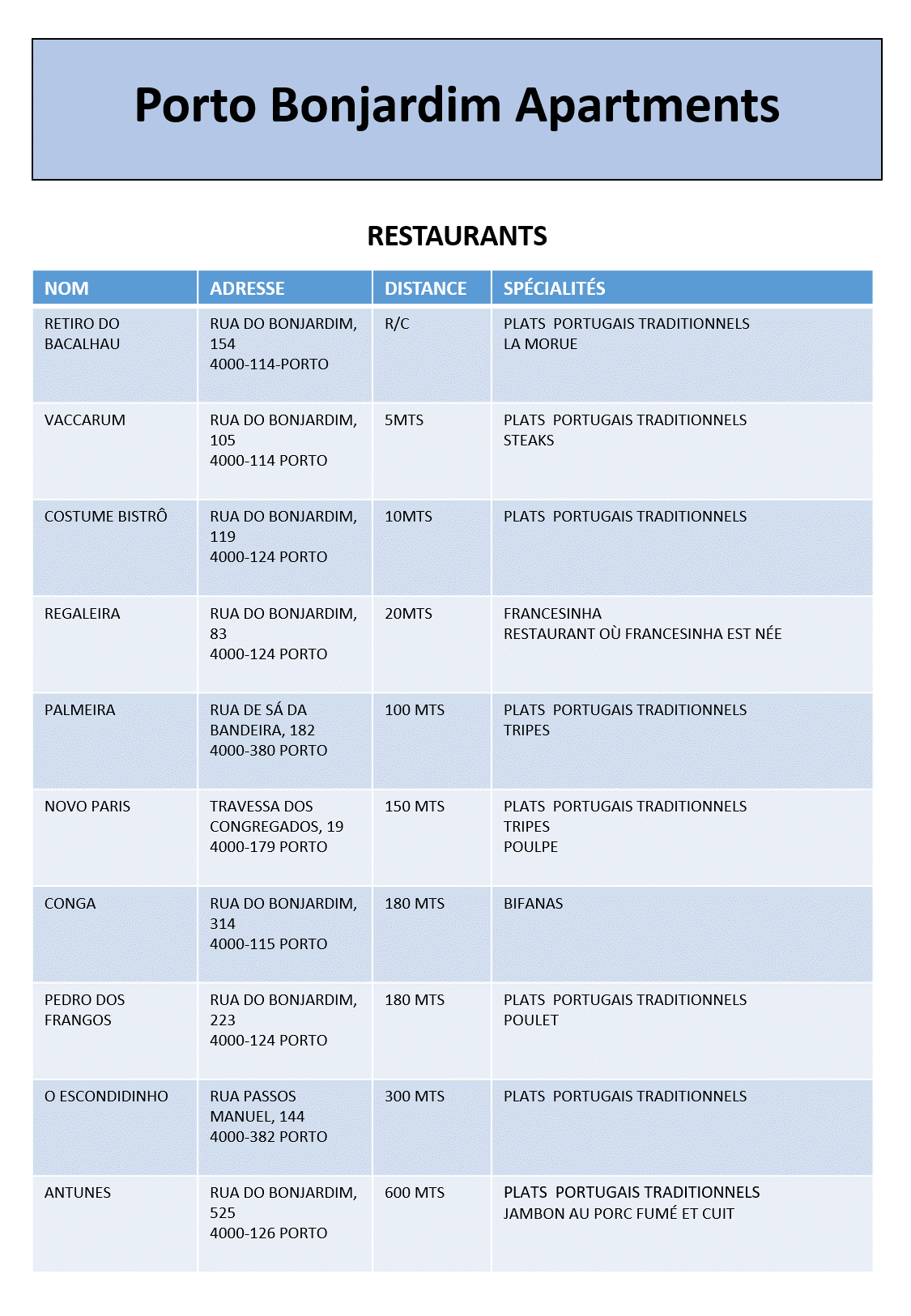 2407 RESTAURANTES FR