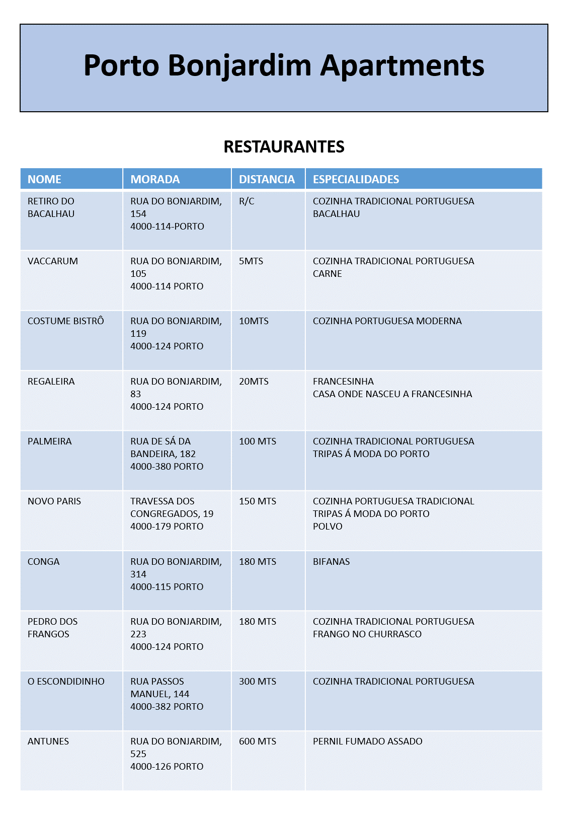 2407 RESTAURANTES PT